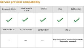 img 1 attached to Motorola SURFboard Networking Suddenlink SBG6782 AC