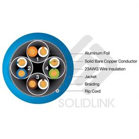 img 1 attached to 💙 SolidLink - SL610A5 500фт CAT6A S/FTP Кабель Ethernet для прокладки внутри стен (соответствует стандарту CMR) UL перечисленный Медный наголосенный кабель с толстым проводом 23AWG 550Mhz Провод протестирован Fluke (голубой)