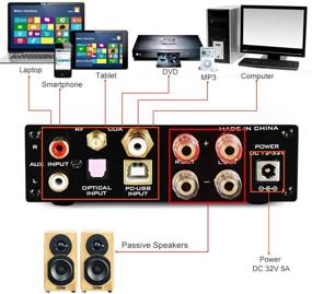 img 2 attached to 🎵 FX AUDIO D802C PRO HiFi Bluetooth DAC Amp Combo: 80W 24Bit 192 kHz Class-D Полнодиапазонный цифровой стереоусилитель с дистанционным управлением и OLED-дисплеем поддерживает USB оптический коаксиальный Bluetooth NFC AUX (серебристый)