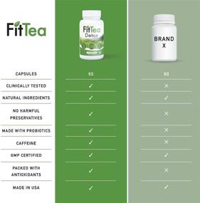 img 2 attached to FitTea Detox Fatburner: Добавка Garcinia Cambogia для похудения, контроля аппетита и повышения энергии - премиум смесь Garcinia с яблочным уксусом и натуральным кофеином - 60 капсул