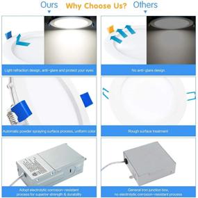 img 1 attached to JJC Thin Recessed Ceiling Junction Box for Industrial Lighting Components