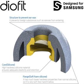 img 2 attached to Diofit/Galaxy Buds2/Buds Plus Designed For Samsung/Beats Studio Buds Silicone Foam Eartips(SML 3Set)