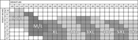 img 2 attached to Bioflect® Infrared Micromassage Compression Lymphedema