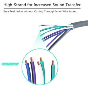 img 3 attached to 20ft Speaker Cable, 9-Conductor, 18AWG Pure OFC, Ultra-Flexible & Easy Peel Jacket, 4-Channel Wire & Remote for Optimal Performance