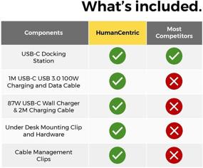 img 1 attached to 🔌 UnderDesk USB-C Laptop Docking Station: HumanCentric UnderDock - Mounts Under Desk for a Clutter-Free Workspace (Single HDMI, Ethernet, 3 USB-A, SD & Micro SD, 2 USB C PD) - Includes Wall Charger