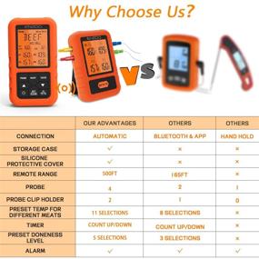 img 3 attached to 🔥 ENZOO Wireless Meat Thermometer: Ultra Accurate & Fast Digital Grilling & Smoking Thermometer with 4 Probes, 500FT Range & 178° WideView, Includes Carring Case