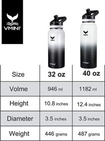 Vmini Water Bottle with New Wide Handle Straw Lid, Wide Mouth Vacuum  Insulated 18/8 Stainless Steel, 32-40 oz