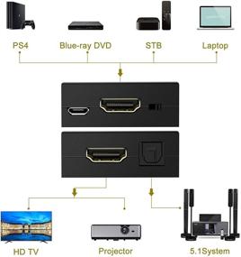 img 3 attached to Extractor Splitter Converter Optical Compatable