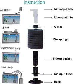 img 2 attached to 🐠 AQUANEAT Corner Sponge Filter for Nano Shrimp and Fish Tank Breeding