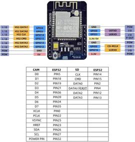 img 1 attached to WiFi Bluetooth платформа разработки - 2PCS ESP32-CAM с камерой OV2640 и модулем TF Card