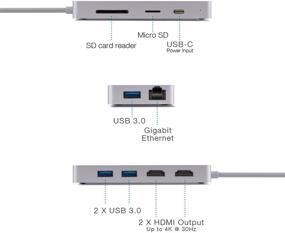 img 3 attached to 💻 MINIX USB-C Hub: Dual HDMI Output, 4K Adapter, 3 USB 3.0 Ports, Gigabit Ethernet Port, USB-C Charging, Micro SD/SD Card Readers - Compatible with Apple MacBook/MacBook Pro (Silver)