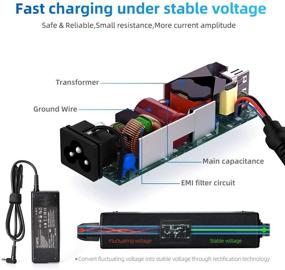img 2 attached to High-Performance 90W AC Adapter Laptop Charger for HP Envy Touchsmart Sleekbook 15 17 M6 M7 Series, Pavilion 11 14 15 17, Stream 11 13 14, Elitebook Folio 1040, Spectre X360 13 15 - Power Supply Cord