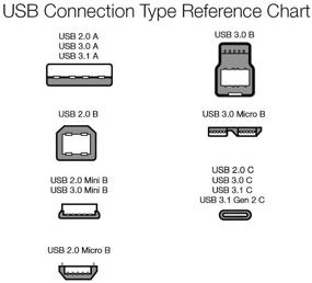 img 1 attached to 🔌 USB-IF Certified Amazon Basics 6-Foot White USB-C2.0 to USB-C Fast Charging Cable - 60W