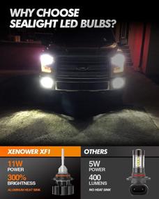 img 1 attached to 🚘 SEALIGHT 9006 HB4 LED Fog Light Bulbs, High Power 5000 Lumens 11W 6000K Xenon White, 300% Brightness DRL Bulbs Replacement For Cars, Trucks - Pack of 2