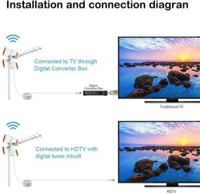 img 1 attached to 📺 Усовершенствованная HD-цифровая наружная телевизионная антенна | Дальность 120 миль | Поддерживает 4K 1080P | Чистый прием каналов | Высокий уровень приема УВЧ/ДМВ | Установка на чердаке/крыше | (нет в комплекте крепежной трубы)