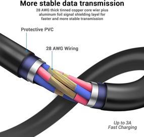 img 1 attached to 🔌 Yoobao 16ft Кабель Quest Link: передача данных высокой скорости USB 3.2 и быстрая зарядка для гарнитур Oculus Quest VR и игровых ПК