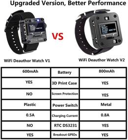 img 2 attached to MakerFocus WiFi Test Tool - Усовершенствованный ESP8266 WiFi Deauther Watch V2 DSTIKE NodeMCU ESP8266 Проограммируемая платформа разработки с OLED дисплеем, браслетом, 3D-напечатанным корпусом и прочной батареей 800mAh