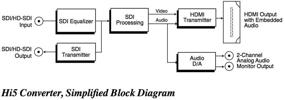 img 2 attached to AJA Hi5 HD-SDI/SDI в HDMI видео конвертер с поддержкой аудио