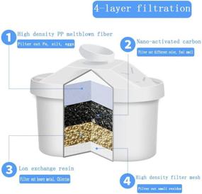 img 3 attached to Alkaline Filter Cartridge Replacement for Effective Filtration