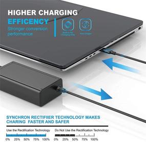 img 3 attached to High-performance 65W 45W USB-C Laptop Charger for Lenovo Chromebook C330 C340 100e 300e 500e S340 ThinkPad T480 T480S T580 T580S E480 E580 Yoga 920 C930 C940 720 730 C740 S730/Ideapad Series - Slim AC Adapter Power Cord