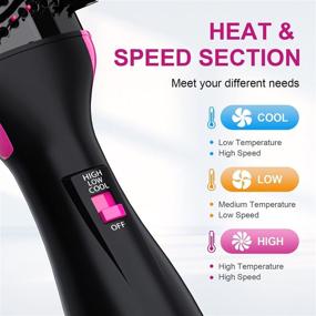 img 3 attached to 💁 4-in-1 Hair Dryer Brush and Styler Volumizer with Negative Ion Anti-frizz, Ceramic Coating, Hot Air Brush | All-in-One Blow Dryer Brush for Drying, Straightening, and Curling | Oval Shape, 75MM