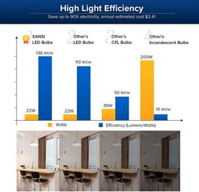 img 2 attached to SANSI 250 200Watt Equivalent Omni Directional Bulbs 3000