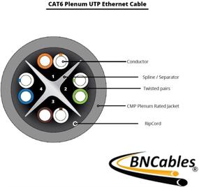 img 2 attached to 550MHZ CAT6 Plenum Cable 1000Ft Blue Computer Accessories & Peripherals in Cables & Interconnects