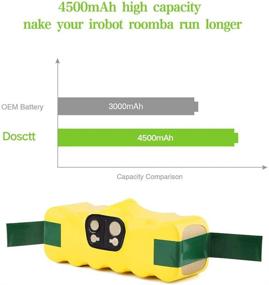 img 3 attached to 🔋 4.5Ah 14.4V Ni-Mh Replacement Battery for iRobot Roomba R3 500/600/700/800/900 Series