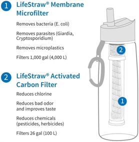 img 3 attached to LifeStraw Go Water Filter Bottle: The Ultimate 2-Stage Solution for Hiking, Backpacking, and Travel