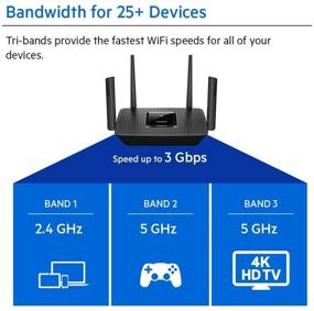 img 1 attached to 🔁 Renewed: Linksys AC3000 Smart Mesh Wi-Fi Router | Fast Speeds up to 3.0 Gbps | Tri-Band Wireless Gigabit Mesh Router for Home Networks | Covers 3,000 Sq Ft | Supports 25 Devices: MR9000