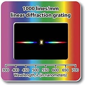img 1 attached to 🌈 Diffraction Grating Slides by Rainbow Symphony
