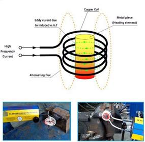 img 2 attached to 🔥 EMAGIH 110V 1000W Coil Kits Auto Bolt Remover PDR Car Garage Repair Flameless Electromagnetic Handheld Mini Induction Heater Tool with 10 Pieces