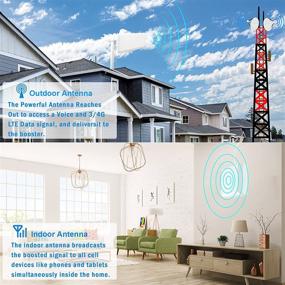 img 1 attached to Cell Phone Amplifier Signal Booster Home GSM 3G/4G LTE Band 2/5/12/17 AT&Amp