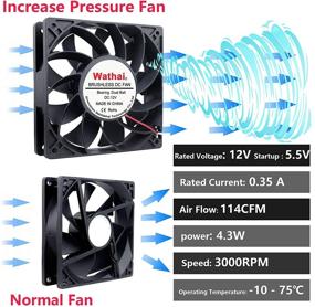 img 3 attached to Wathai 120Mm Pressure Brushless Cooling