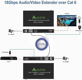 img 2 attached to HDMI Extender Over Ethernet 4K 60Hz Uncompressed 444 - Cat5e Cat6 Up to 40m(165ft)/ 70m (230ft), with CEC, RS232, POE, IR, HDCP2.2 and EDID Switch