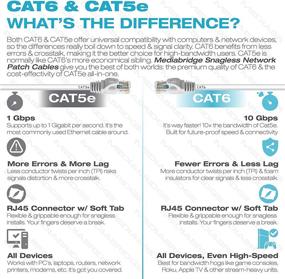 img 3 attached to 🔌 Mediabridge Ethernet Cable - 31-Feet (CAT 6, 299-15B)