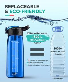 img 2 attached to 🍃 Membrane Solutions Filtered Water Bottle: Ultimate 0.1-Micron 4-Stage Water Purifier for Camping, Hiking, Travel & Emergency Needs