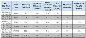 img 1 attached to 🔴 Red + Black Pure Copper Battery Inverter Cables Solar, RV, Car, Boat 12 in 3/8 in Lugs - 1/0 AWG Gauge