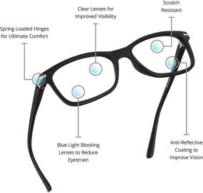 img 2 attached to Readerest Blue Light Blocking Glasses with Spring Loaded Hinges, Anti Reflective and Scratch Resistant Lenses for Gaming - Enhanced SEO