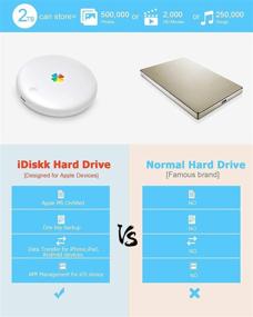 img 3 attached to 📱 Enhance Storage Capacity with Apple Certified iDiskk 2TB External Hard Drive for iPhone & iPad: Ideal for iPhone 12/12 pro/12 mini/11/11 Pro/XS Max/XR/X/SE/8 and Mac,Windows PC (Includes 4 Cables)