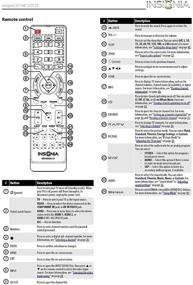 img 1 attached to Пульт дистанционного управления Insignia NS RC03A 13 - Оптимизируйте свой опыт развлечения с 398GRABDANEBYJ.