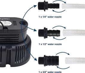 img 1 attached to 🏊 Above Ground Pool Cover Pump - Submersible Sump Pump, Swimming Water Removal Pumps, with Drainage Hose &amp; Extra Long 25 Feet Power Cord, 850 GPH InGround, 3 Adapters