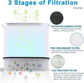 img 2 attached to 🔄 Flintar RP-AP068 True HEPA Replacement Filter, H13 Grade, Compatible with RENPHO Compact Air Purifier RP-AP068, 2-Pack