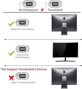 img 2 attached to 🔌 Адаптер Answin HDMI 4K к Mini DisplayPort - Подключите Xbox, Mac, ПК/ноутбуки к монитору с выходом Mini DP 1.2