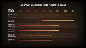 img 1 attached to Enhanced AMD Ryzen 3 3300X: 4-Core, 8-Thread Unlocked Processor with Powerful Wraith Stealth Cooler