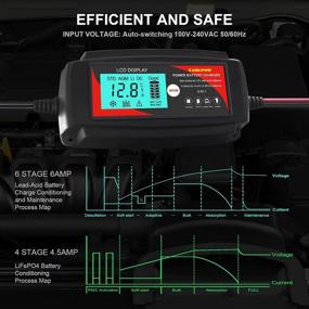 img 3 attached to Efficient TANKPOW Car Battery Charger: 6AMP 12V Trickle Charger with Lifepo4 Lithium Battery Charger, Automatic Smart Battery Maintainer, Battery Tester Function for Cars, Motorcycles, Lawn Mowers & Deep Cycle Batteries