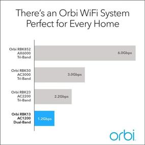img 2 attached to 📡 NETGEAR Orbi RBK13 Whole Home Mesh WiFi System - Replacing Routers, Covering 4,500 sq. ft. with 1 Router & 2 Satellites
