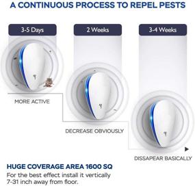 img 2 attached to 🐜 2021 Ultrasonic Pest Repeller (6 Pack) - Electronic Bug Repellent for Ants, Mosquitoes, Mice, Spiders, Roaches, Rats, Fleas, Flies
