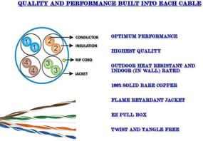 img 2 attached to Cable Copper 350Mhz Outdoor Resistant