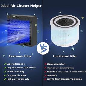 img 3 attached to 🌬️ COLZER Small Air Purifier: Permanent Filter for Homes up to 350 Sq ft, Smart Air Freshener with LED Light, No Replacement Filter Required